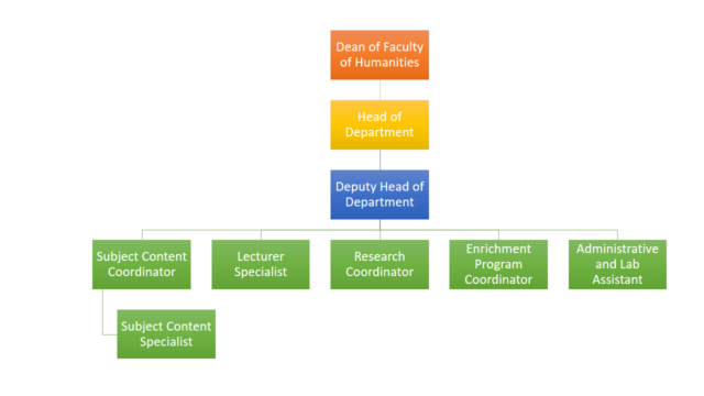 IR BINUS Organizational Structure 2022 – International Relations BINUS ...